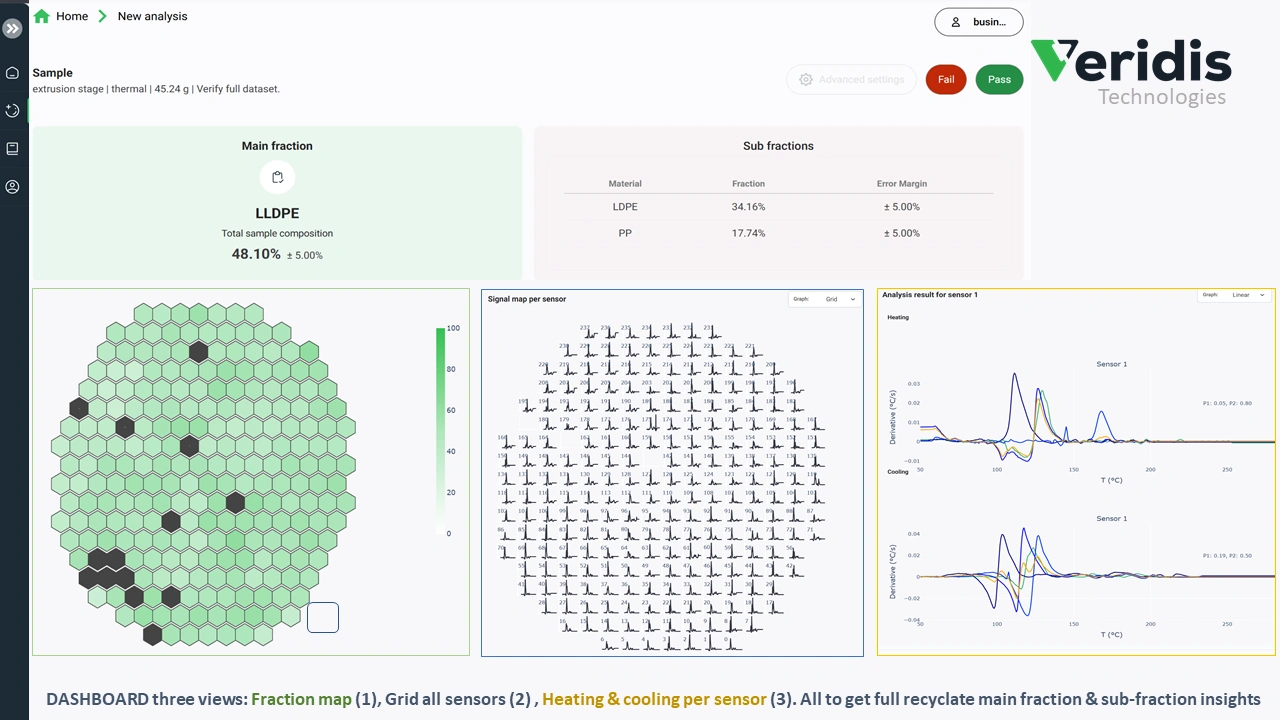 MADSCAN dashboard showing polymer-fraction estimates, a sensor grid and heating and cooling traces.